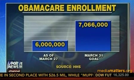 obamacareenrollment-fncchart